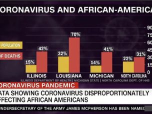 Coronavirus And African-Americans